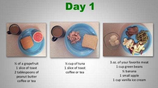 1 Week Grapefruit Diet Menu