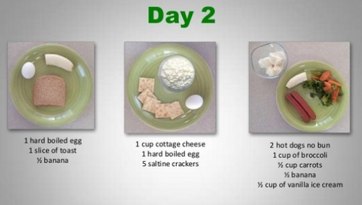 3 Day Military Diet Plan Menu