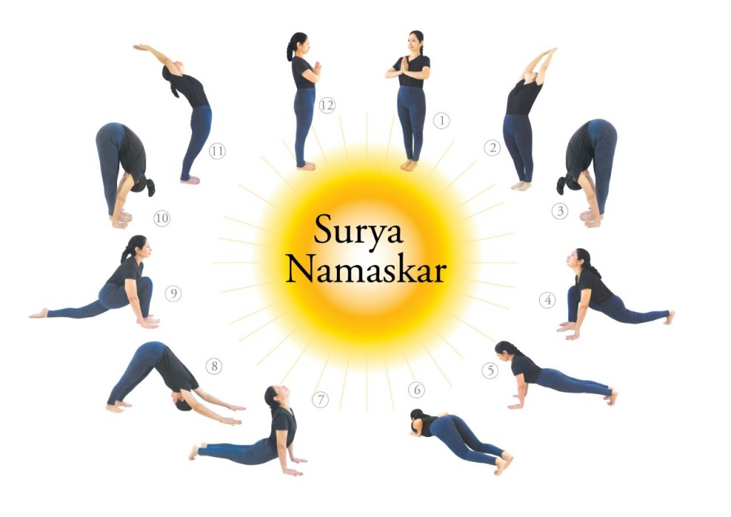 The Sun Salutation (Surya Namaskara