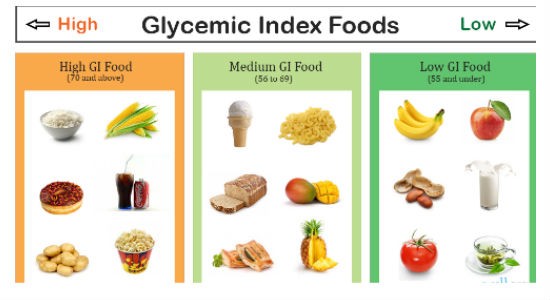 Foods with high glycaemic index in Diabetes diet