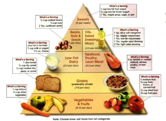 Daily Food Chart For Diabetic Patients