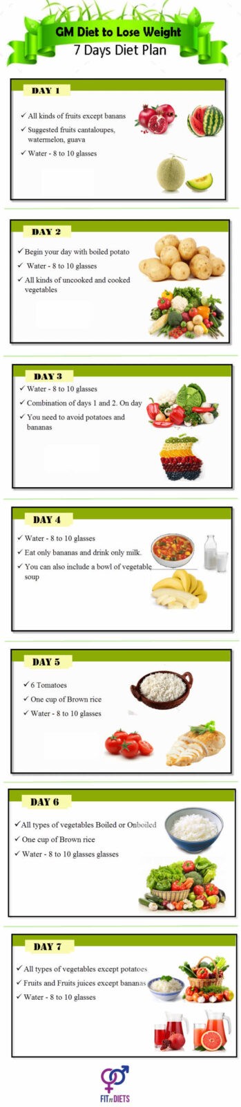 gm-diet-7days-weight-loss-infographic