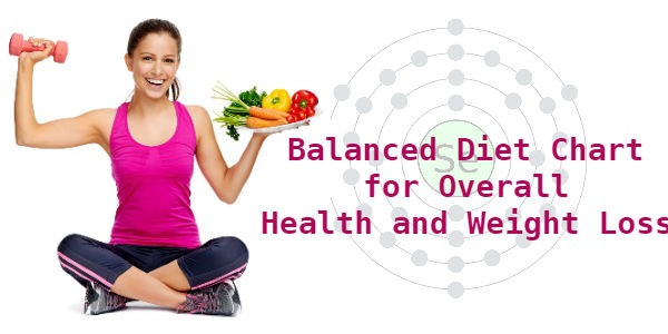 ultimate-balanced-diet-chart-for-healthy-weightloss