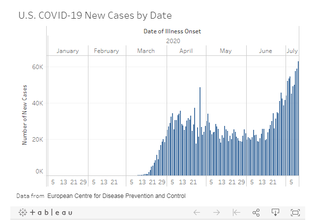 Coronavirus pandemic: All you need to know about COVID-19 Information